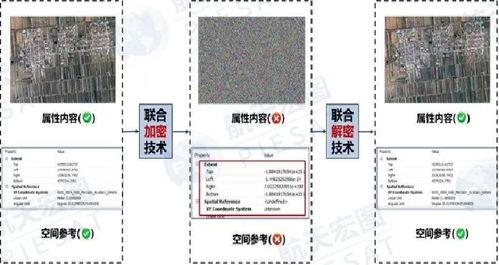 加密技术示意图