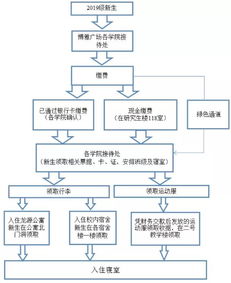 24小时服务流程图