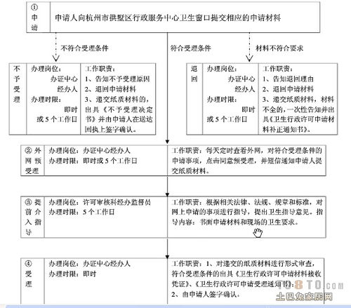 服务认证流程图示