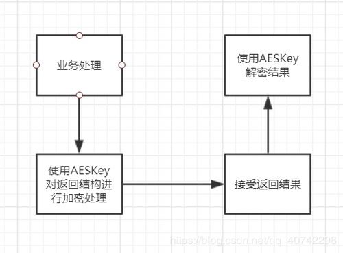 加密通信流程示意图