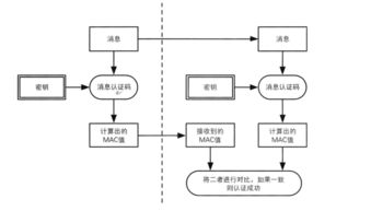 数据安全加密流程