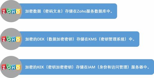 数据安全加密过程