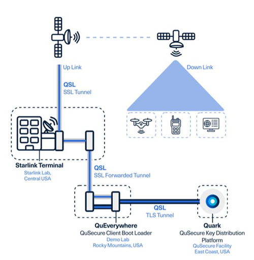 加密通信技术应用