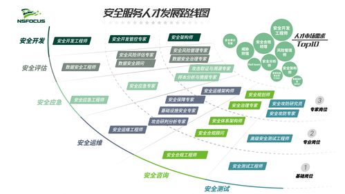 网络安全技术图解