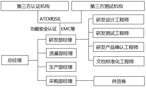 安全验证流程图示