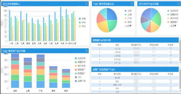 用户成功追款案例图表