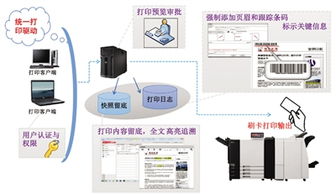 黑客平台的运作架构示意